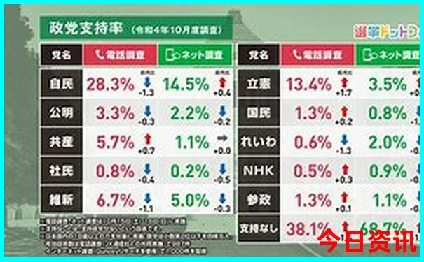 长春出发自驾5日游去哪里比较好